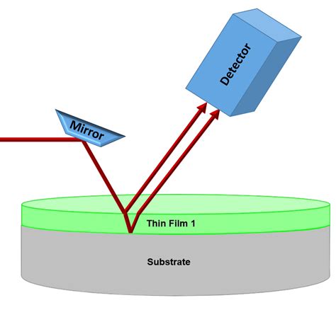 film thickness measurement